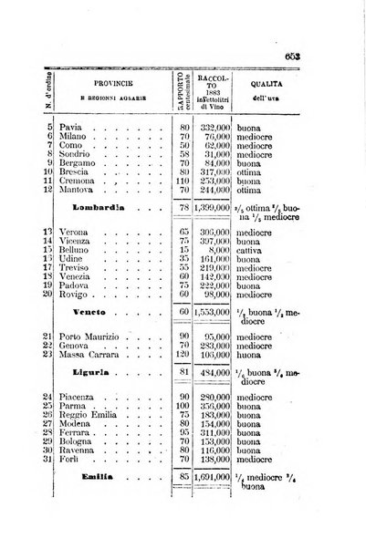 Rivista di viticoltura ed enologia italiana