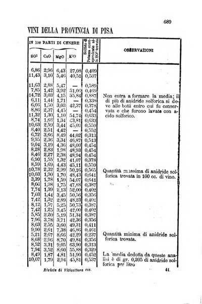 Rivista di viticoltura ed enologia italiana