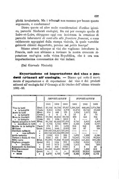 Rivista di viticoltura ed enologia italiana