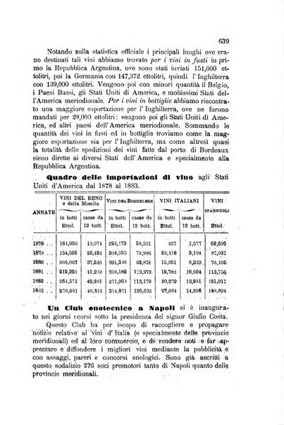 Rivista di viticoltura ed enologia italiana