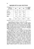 giornale/CFI0436081/1886/unico/00000054