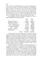 giornale/CFI0436081/1886/unico/00000196