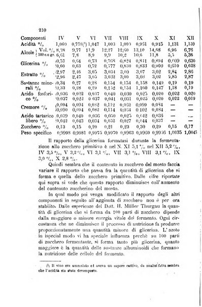 Rivista di viticoltura ed enologia italiana