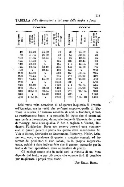 Rivista di viticoltura ed enologia italiana