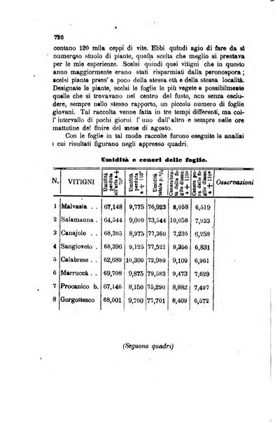 Rivista di viticoltura ed enologia italiana