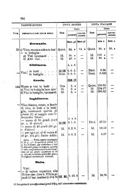 Rivista di viticoltura ed enologia italiana