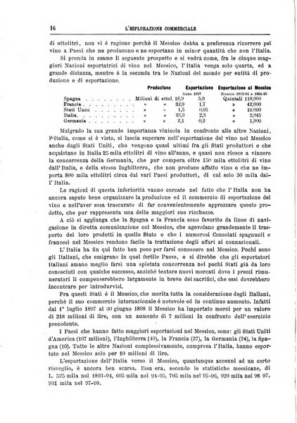 L'esplorazione commerciale giornale di viaggi e di geografia commerciale