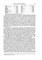 giornale/CFI0438568/1899/unico/00000033