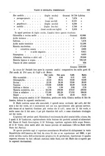 L'esplorazione commerciale giornale di viaggi e di geografia commerciale