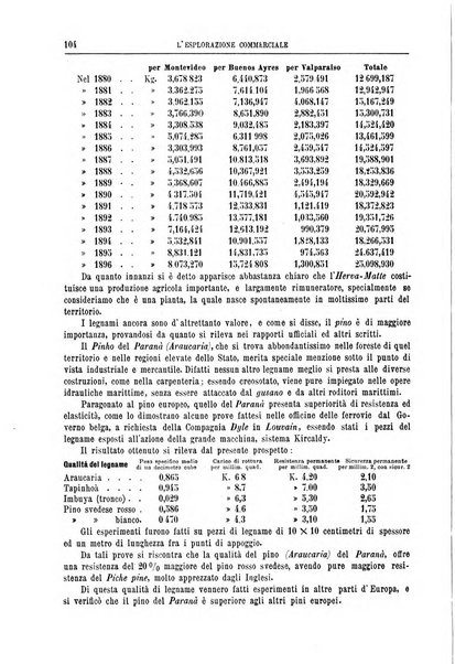 L'esplorazione commerciale giornale di viaggi e di geografia commerciale