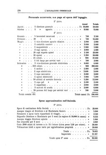 L'esplorazione commerciale giornale di viaggi e di geografia commerciale