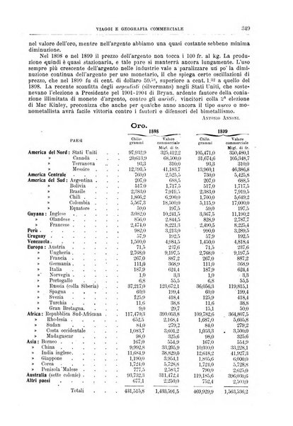 L'esplorazione commerciale giornale di viaggi e di geografia commerciale