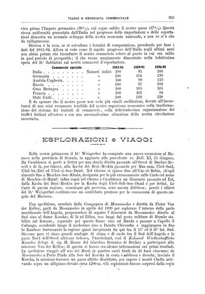 L'esplorazione commerciale giornale di viaggi e di geografia commerciale