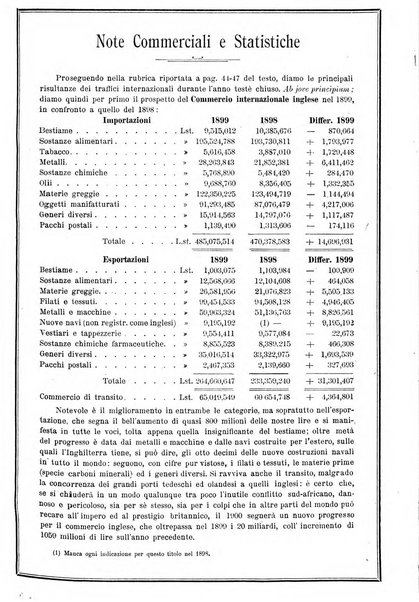 L'esplorazione commerciale giornale di viaggi e di geografia commerciale