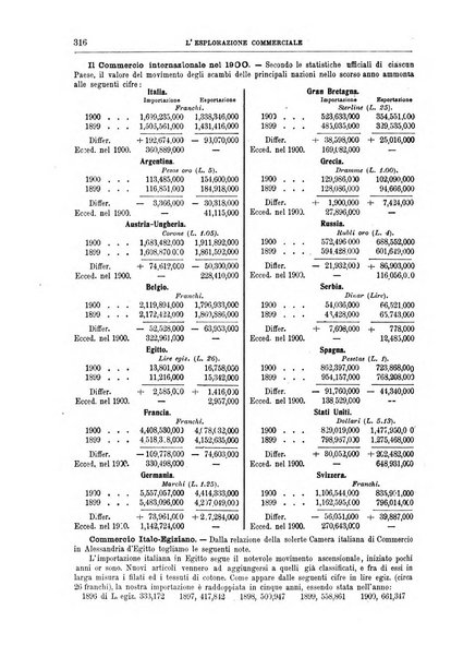 L'esplorazione commerciale giornale di viaggi e di geografia commerciale