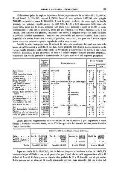 L'esplorazione commerciale giornale di viaggi e di geografia commerciale