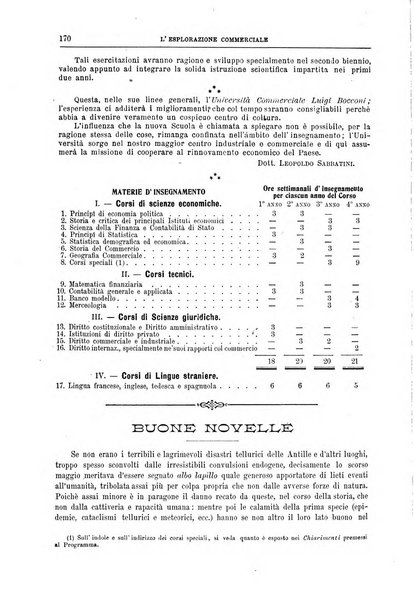 L'esplorazione commerciale giornale di viaggi e di geografia commerciale