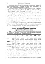 giornale/CFI0438568/1902/unico/00000378