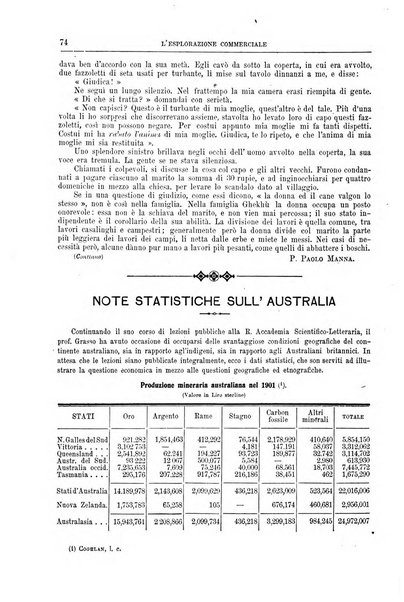 L'esplorazione commerciale giornale di viaggi e di geografia commerciale