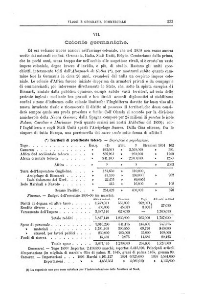 L'esplorazione commerciale giornale di viaggi e di geografia commerciale