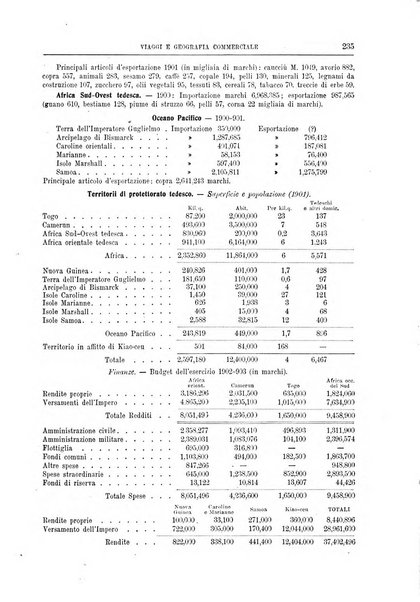 L'esplorazione commerciale giornale di viaggi e di geografia commerciale