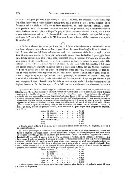 L'esplorazione commerciale giornale di viaggi e di geografia commerciale