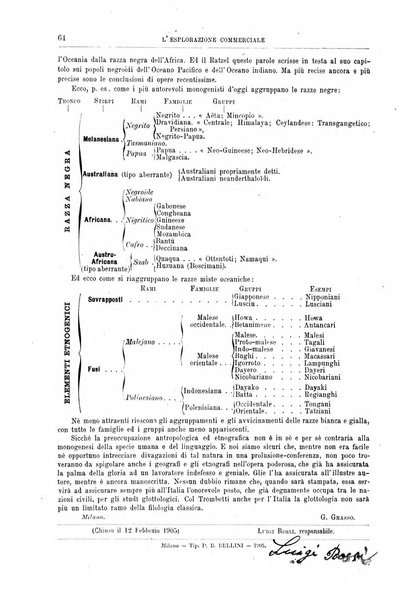 L'esplorazione commerciale giornale di viaggi e di geografia commerciale