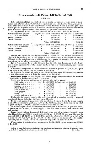 L'esplorazione commerciale giornale di viaggi e di geografia commerciale