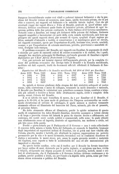 L'esplorazione commerciale giornale di viaggi e di geografia commerciale