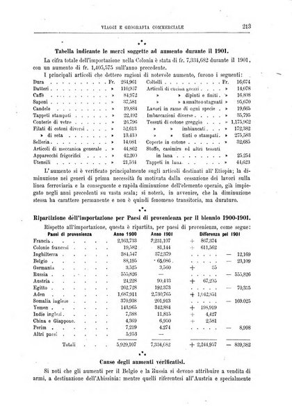 L'esplorazione commerciale giornale di viaggi e di geografia commerciale