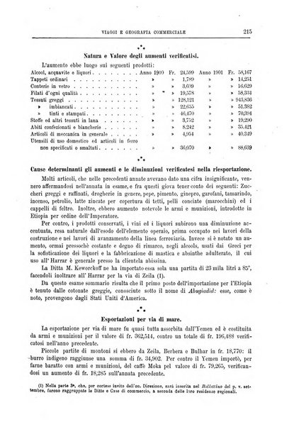 L'esplorazione commerciale giornale di viaggi e di geografia commerciale