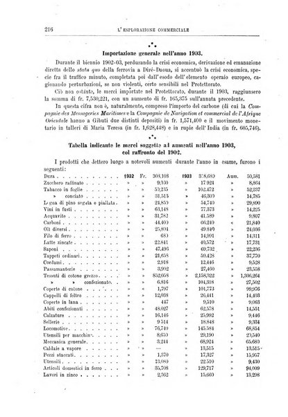 L'esplorazione commerciale giornale di viaggi e di geografia commerciale