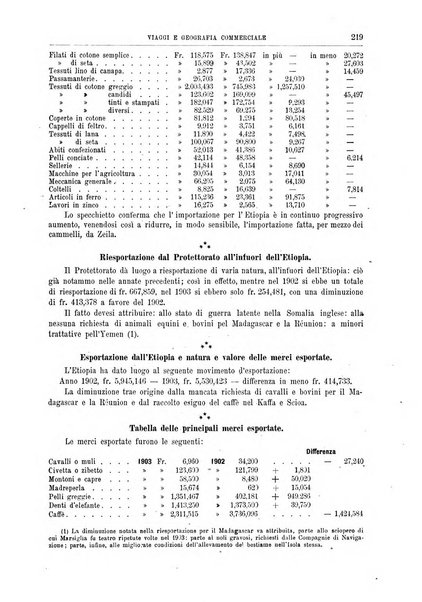 L'esplorazione commerciale giornale di viaggi e di geografia commerciale