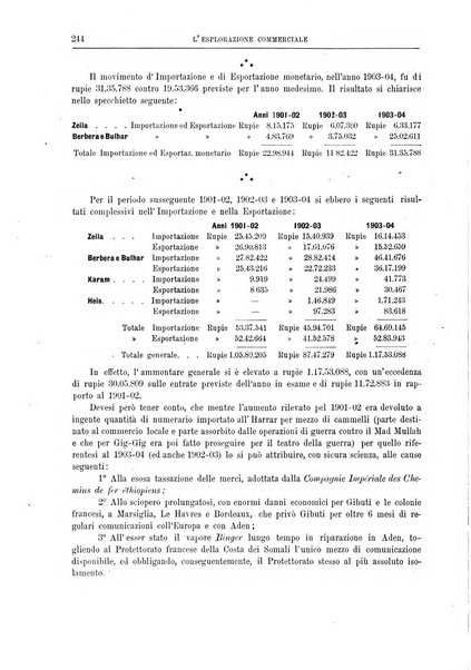 L'esplorazione commerciale giornale di viaggi e di geografia commerciale