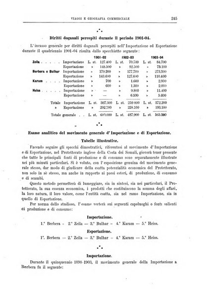 L'esplorazione commerciale giornale di viaggi e di geografia commerciale