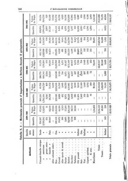 L'esplorazione commerciale giornale di viaggi e di geografia commerciale