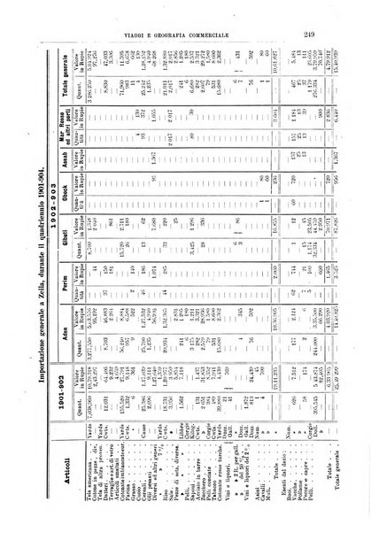 L'esplorazione commerciale giornale di viaggi e di geografia commerciale