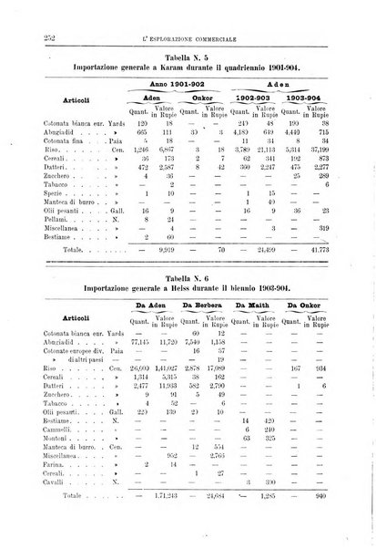 L'esplorazione commerciale giornale di viaggi e di geografia commerciale