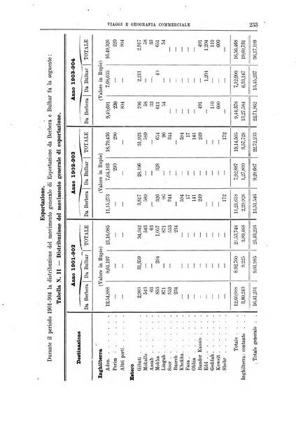 L'esplorazione commerciale giornale di viaggi e di geografia commerciale