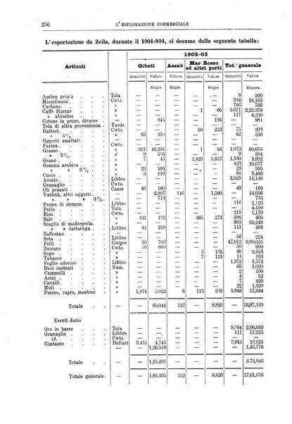 L'esplorazione commerciale giornale di viaggi e di geografia commerciale