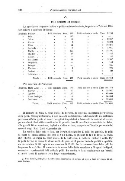 L'esplorazione commerciale giornale di viaggi e di geografia commerciale