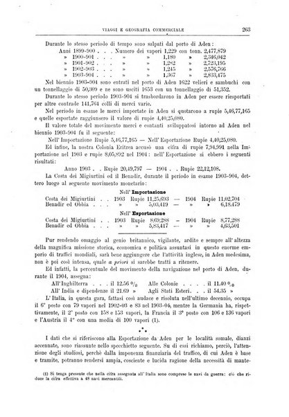 L'esplorazione commerciale giornale di viaggi e di geografia commerciale