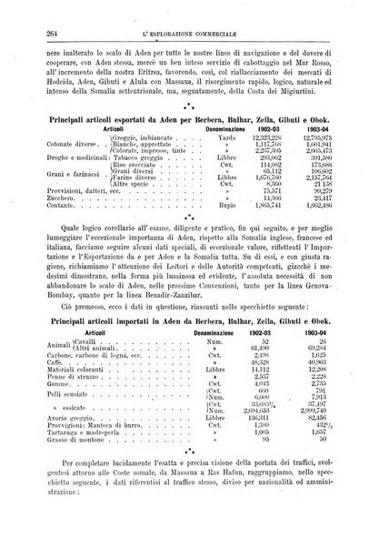 L'esplorazione commerciale giornale di viaggi e di geografia commerciale