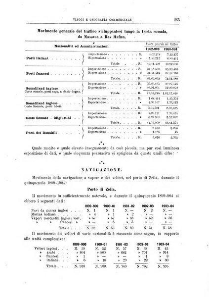 L'esplorazione commerciale giornale di viaggi e di geografia commerciale