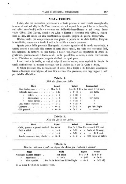 L'esplorazione commerciale giornale di viaggi e di geografia commerciale