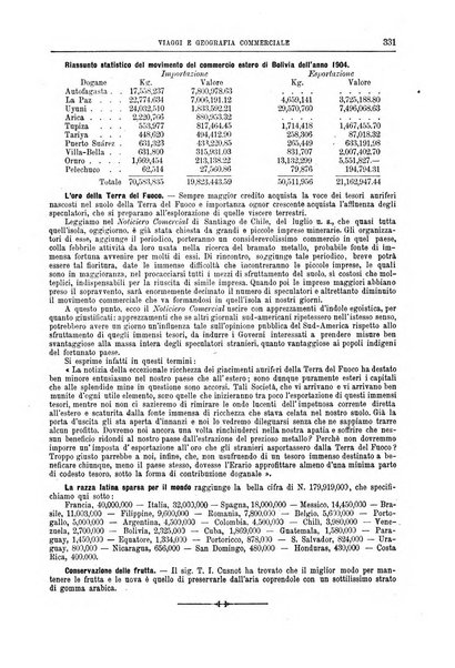 L'esplorazione commerciale giornale di viaggi e di geografia commerciale