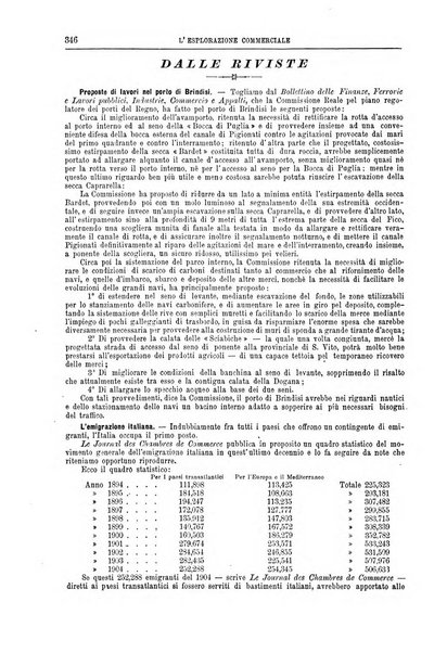 L'esplorazione commerciale giornale di viaggi e di geografia commerciale