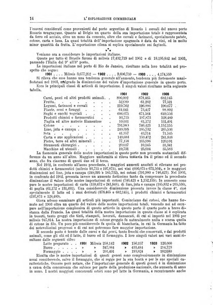 L'esplorazione commerciale giornale di viaggi e di geografia commerciale