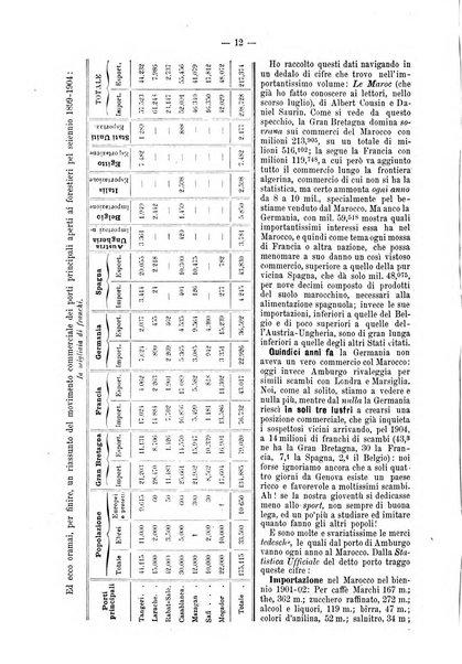 L'esplorazione commerciale giornale di viaggi e di geografia commerciale