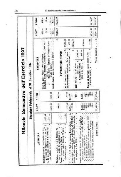 L'esplorazione commerciale giornale di viaggi e di geografia commerciale